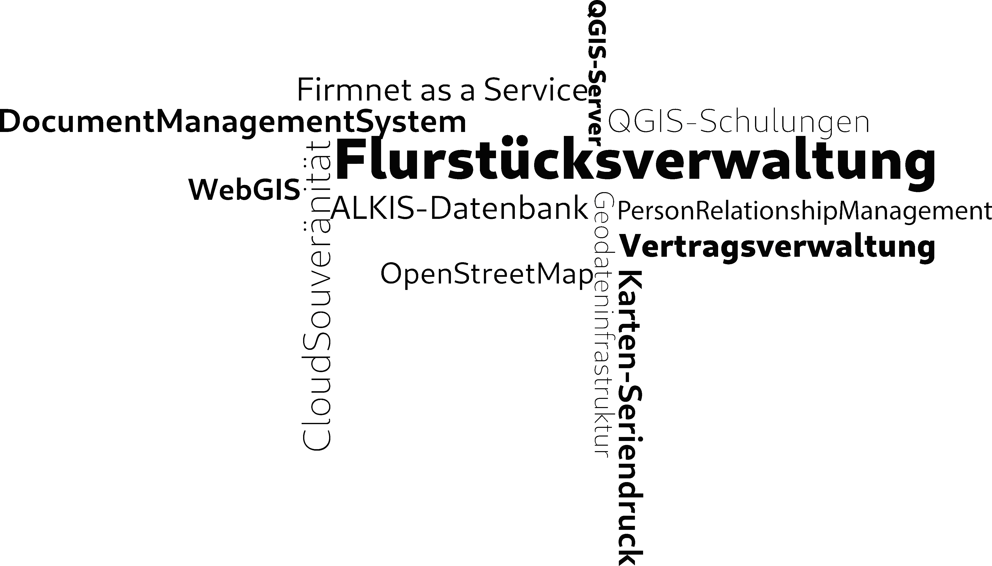 wortwolke_b